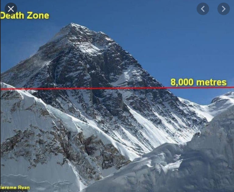 Read more about the article Mount Everest